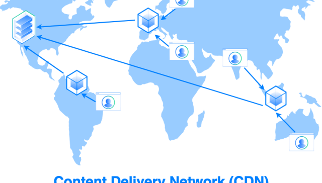 CDN Nedir ve Neden Gereklidir