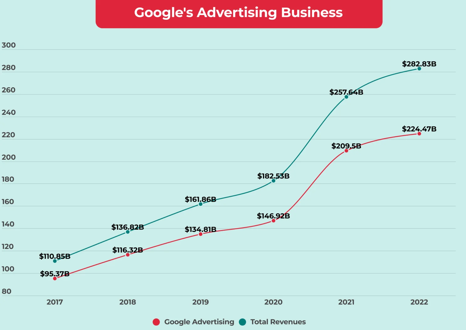 Google Ads ile gelir elde etme