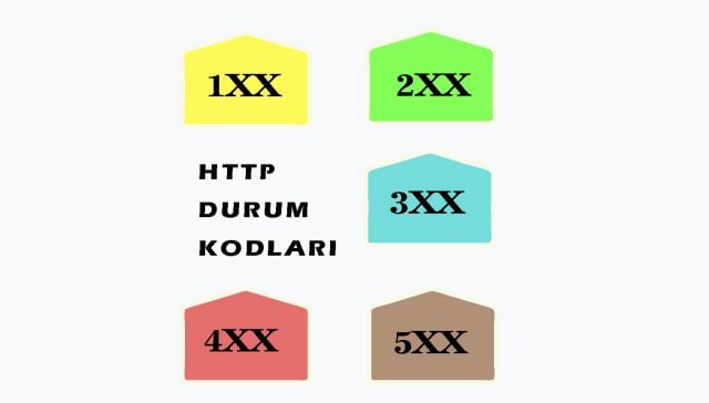 HTTP durum kodları