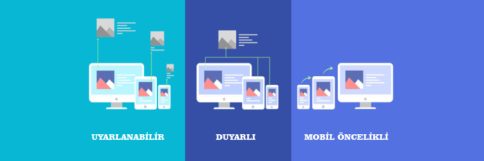 mobil öncelikli, uyarlanabilir ve duyarlı site tasarımı