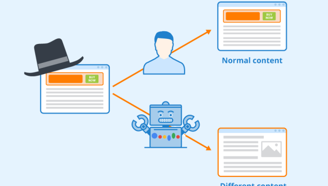 Cloaking Black Hat SEO