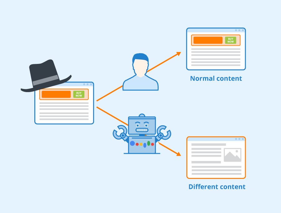 Cloaking Black Hat SEO